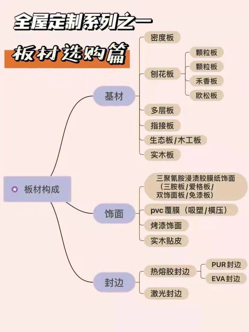 木材板材的选择和搭配，如何实现现代与传统风格的完美统一