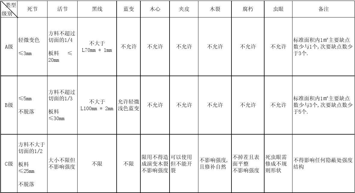 如何识别木材板材表面处理是否达到标准