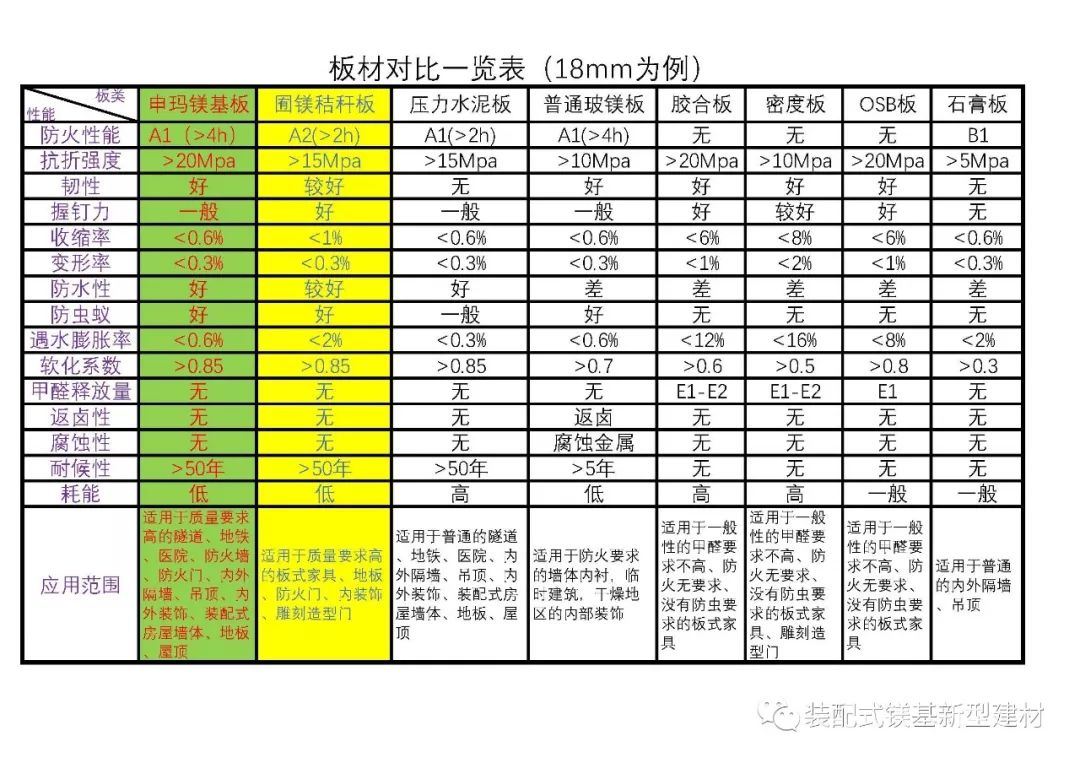 如何根据建筑用途选择适当的木材板材