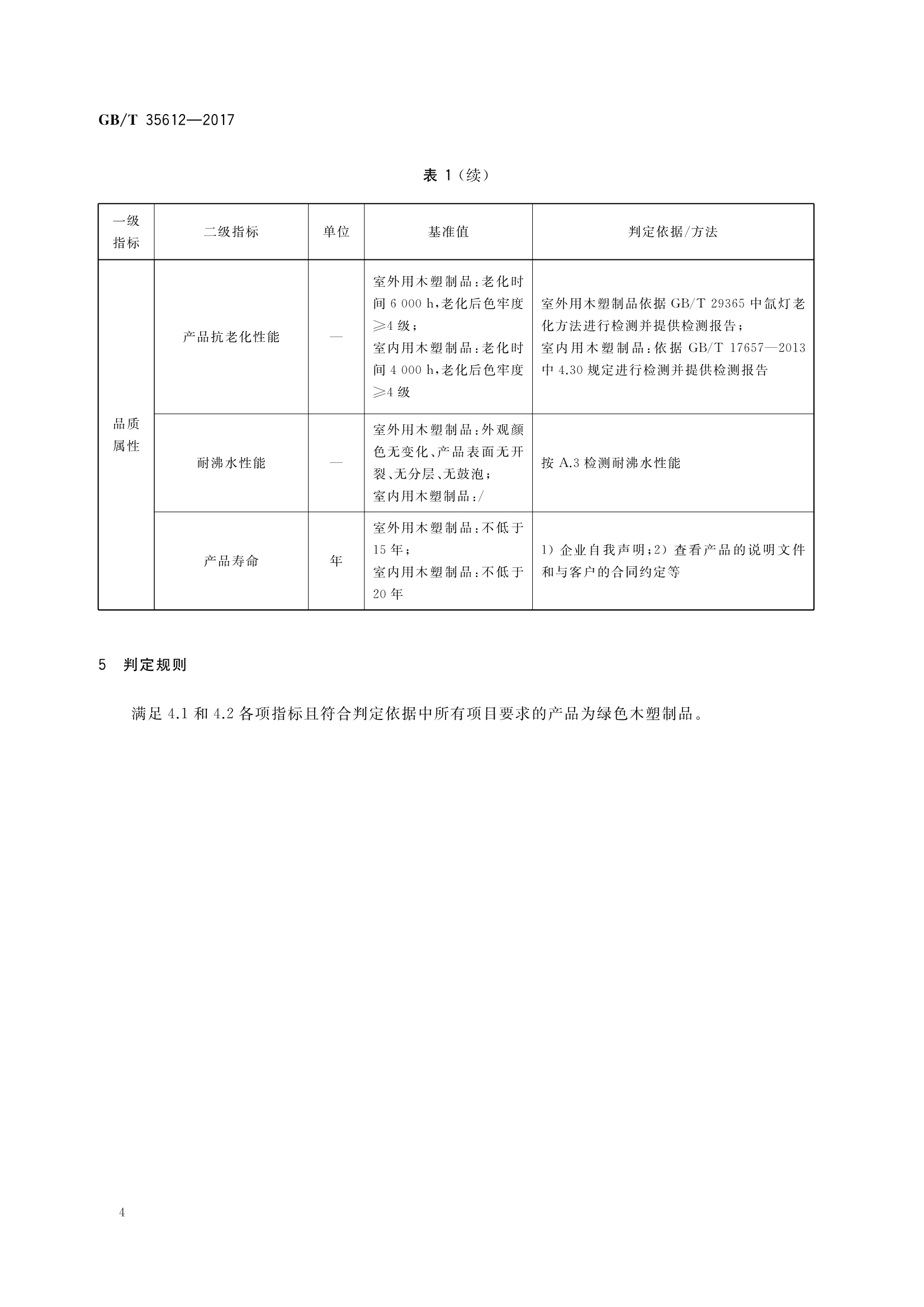 如何评价现代木材板材的环保性能