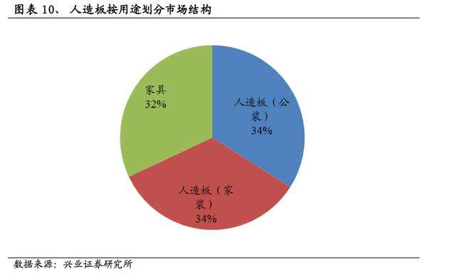 传统木材板材工艺如何应对市场竞争压力