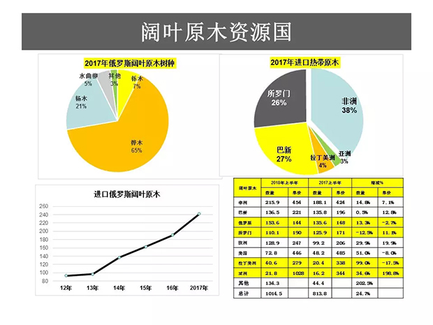 木材板材出口市场中的新兴趋势有哪些