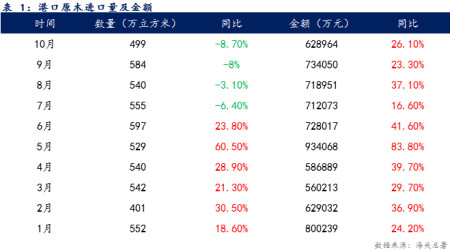 木材板材的市场波动如何影响成本预算