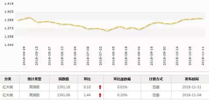 木材板材的市场波动如何影响成本预算