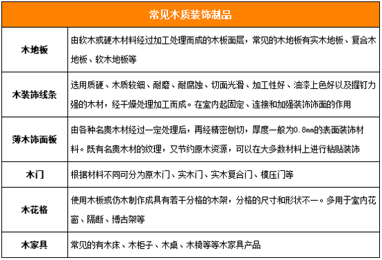 木材板材与传统装饰材料相比有何优势