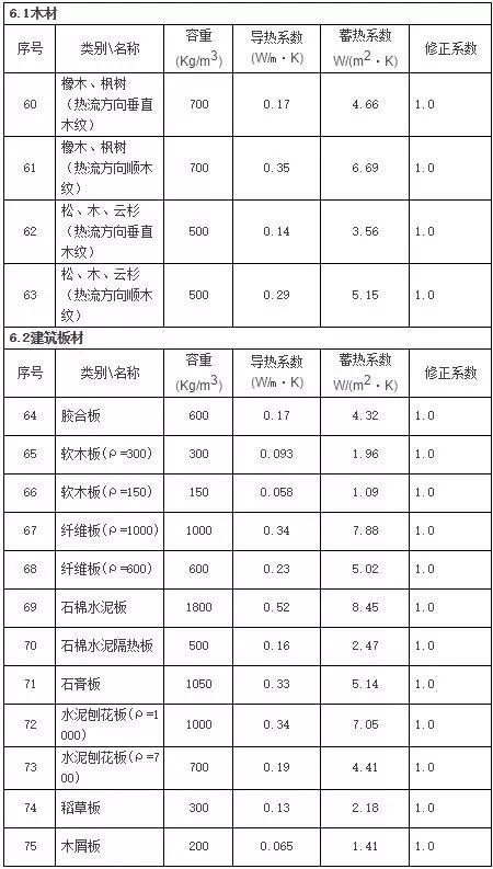 如何评估木材板材的耐候性能