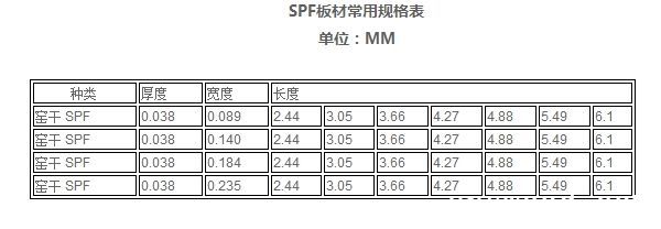 什么是标准的木材板材尺寸