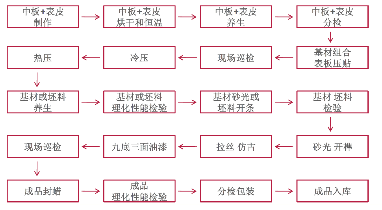 木材板材生产的基本步骤是什么