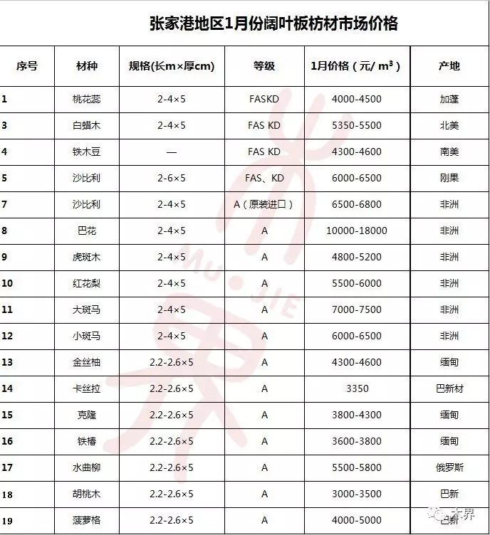 木材板材的质量与价格如何平衡