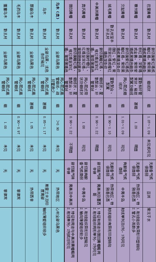 木材板材的硬度和耐用性如何进行评估