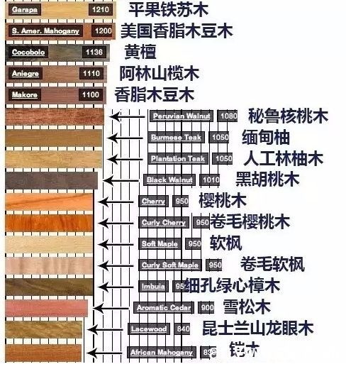 木材板材的硬度和耐用性如何进行评估