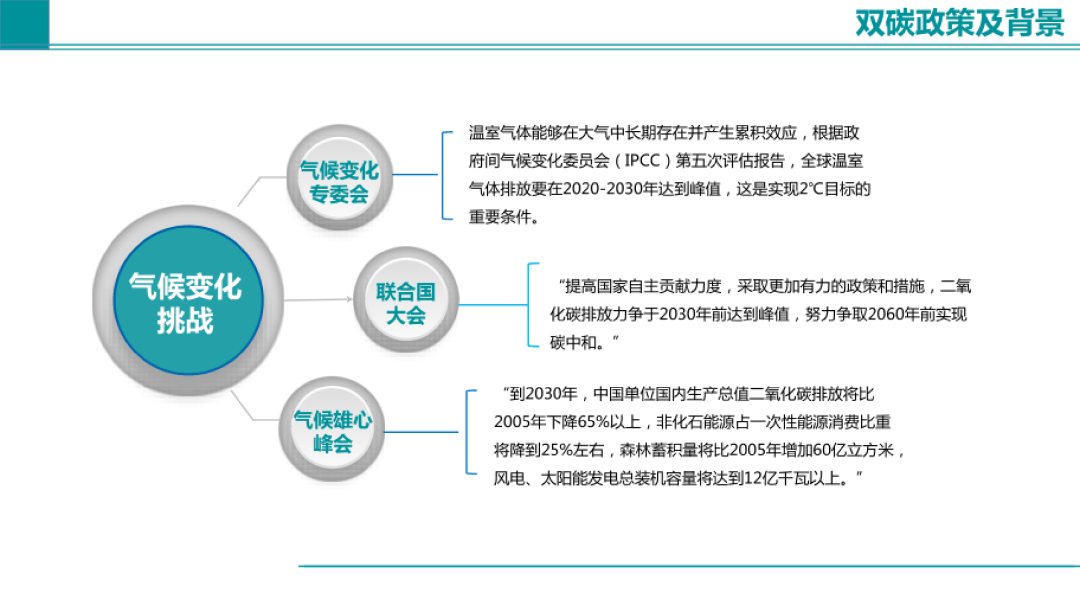 如何减少木材板材生产中的碳足迹