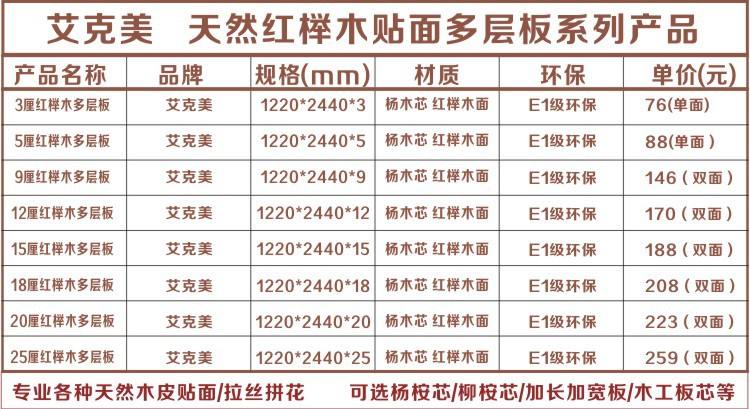 如何根据项目需求选择适当的木材板材种类