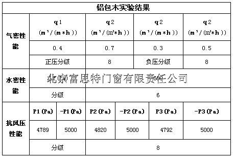 木材板材的疲劳性能测试方法有哪些