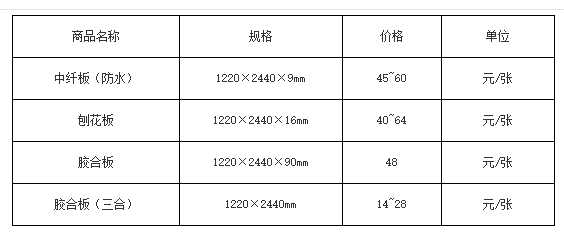木材板材的市场价格是如何确定的