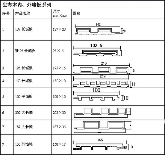 了解木材板材尺寸标准能带来哪些好处