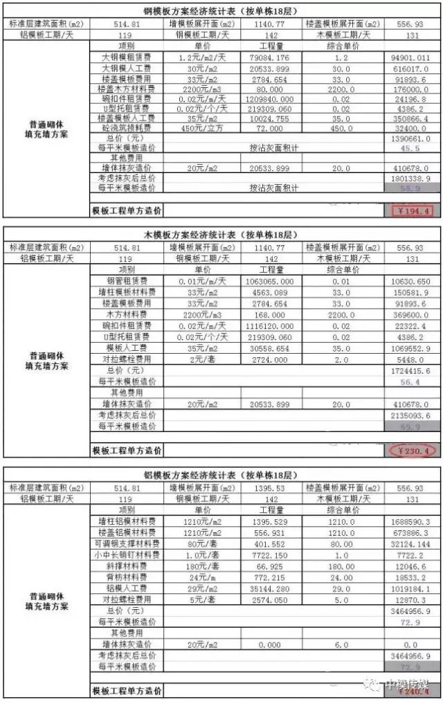 木材板材的成本分析方法有哪些