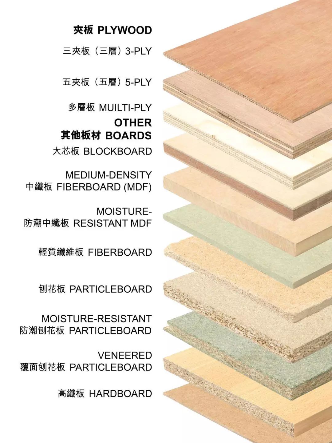 家装中如何选择环保的木材板材