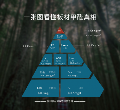 木材板材如何影响建筑的环保认证