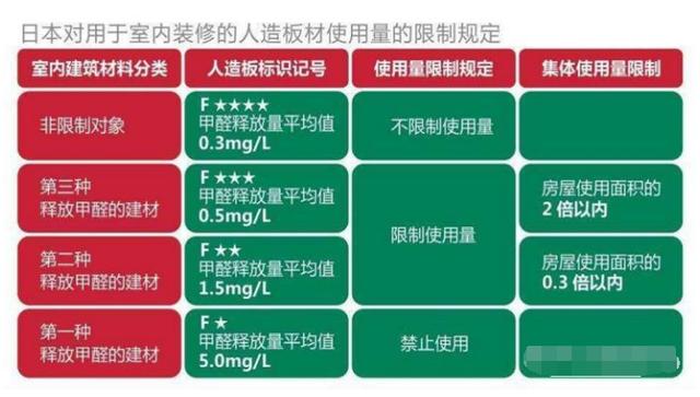 木材板材环保性能如何评估